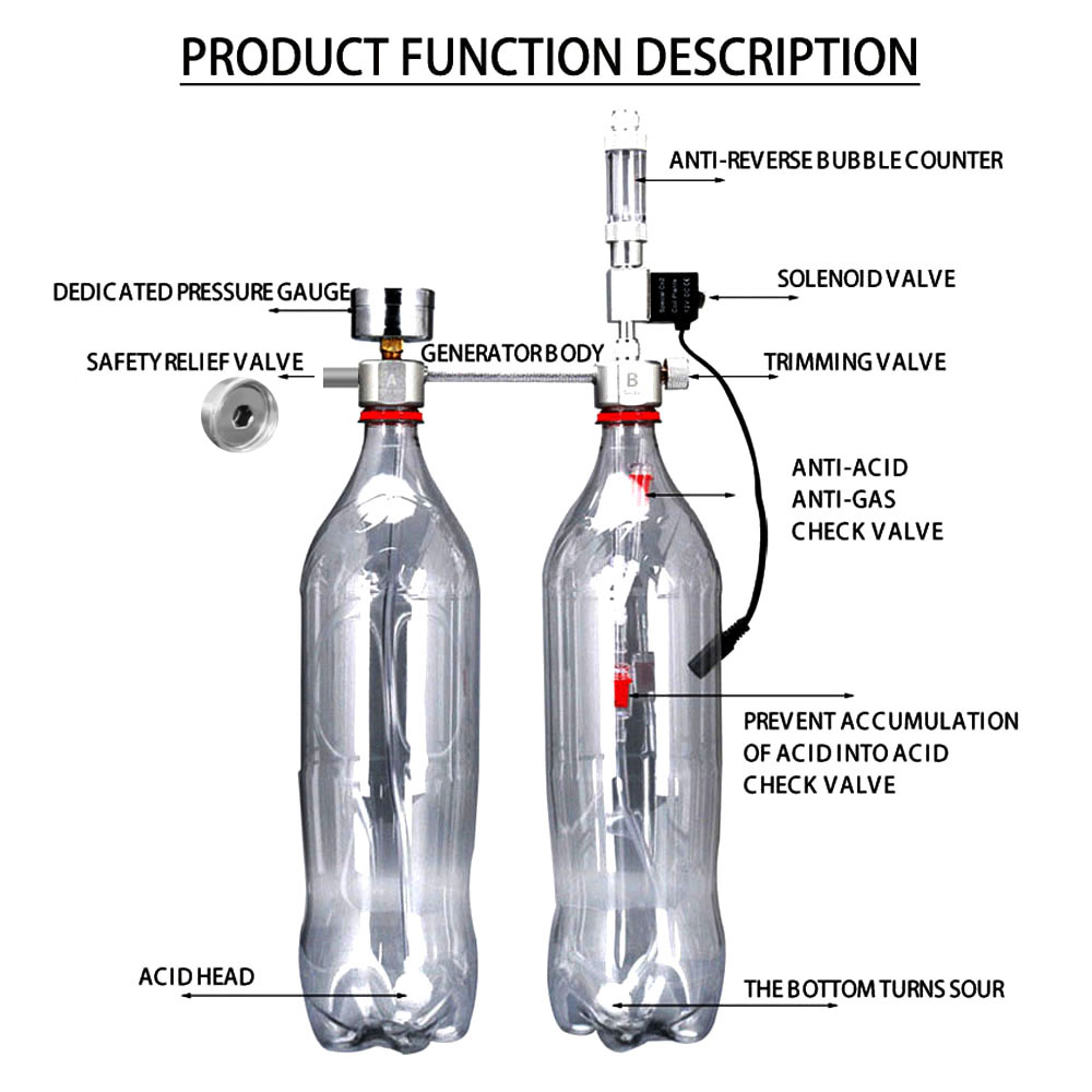 Aquarium DIY CO2 Generator Sys - огляд і ціна Aquarium Plant Order