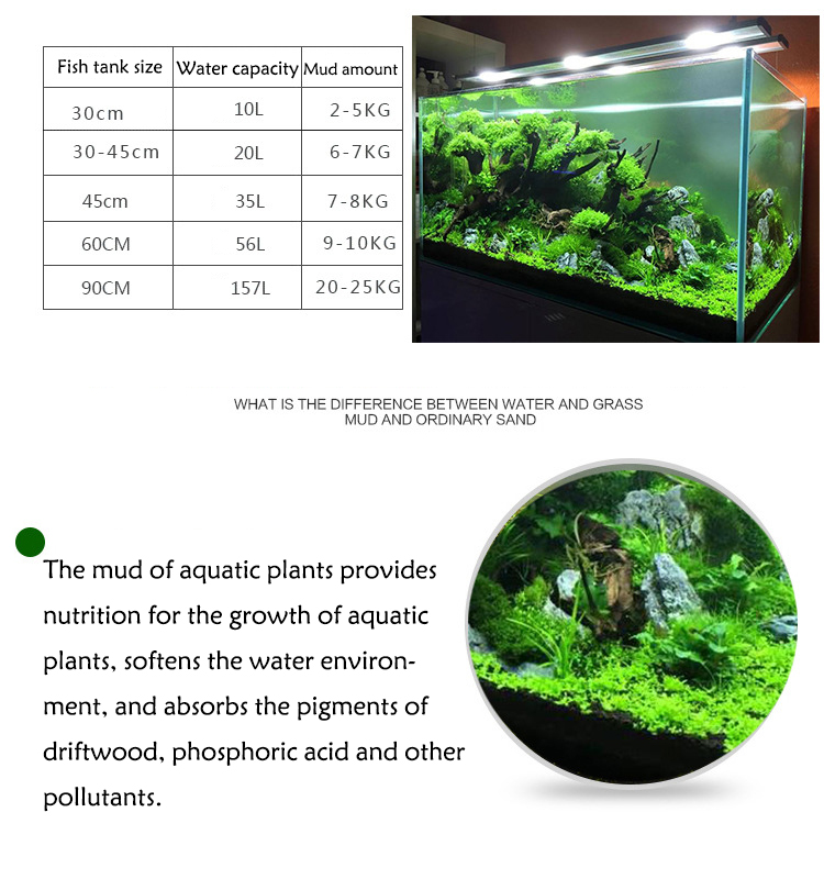 Aquarium Plant Seeds Soil Fish - огляд і ціна Planted Aquarium Care